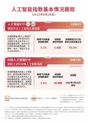 人工智能ETF（159819）、科创人工智能ETF（588730）