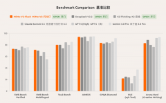 <b>发布这个MiMo-V2-Flash</b>