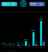 视网膜做为头号眼底非常